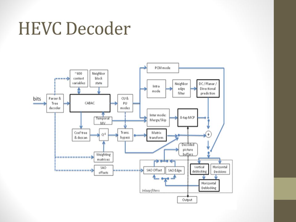HEVC Decoder